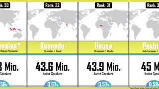 رتبه‌بندی زبان‌های جهان براساس تعداد گویندگان