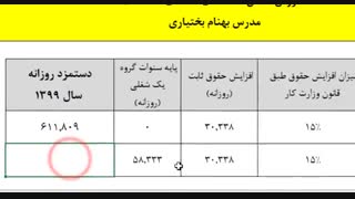 آموزش اکسل - نحوه افزایش حقوق سال 1399
