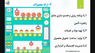 04ارائه محصولات